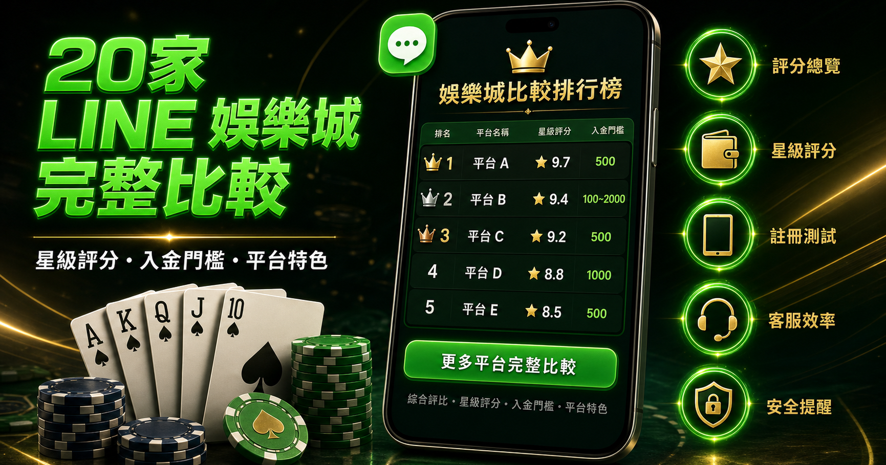 20家LINE娛樂城完整比較