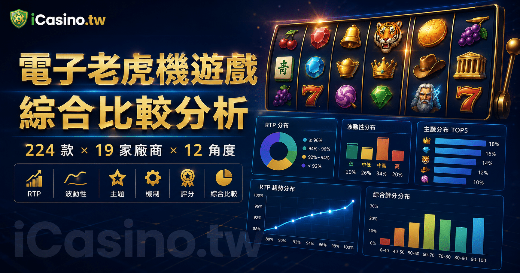 電子老虎機遊戲綜合比較分析