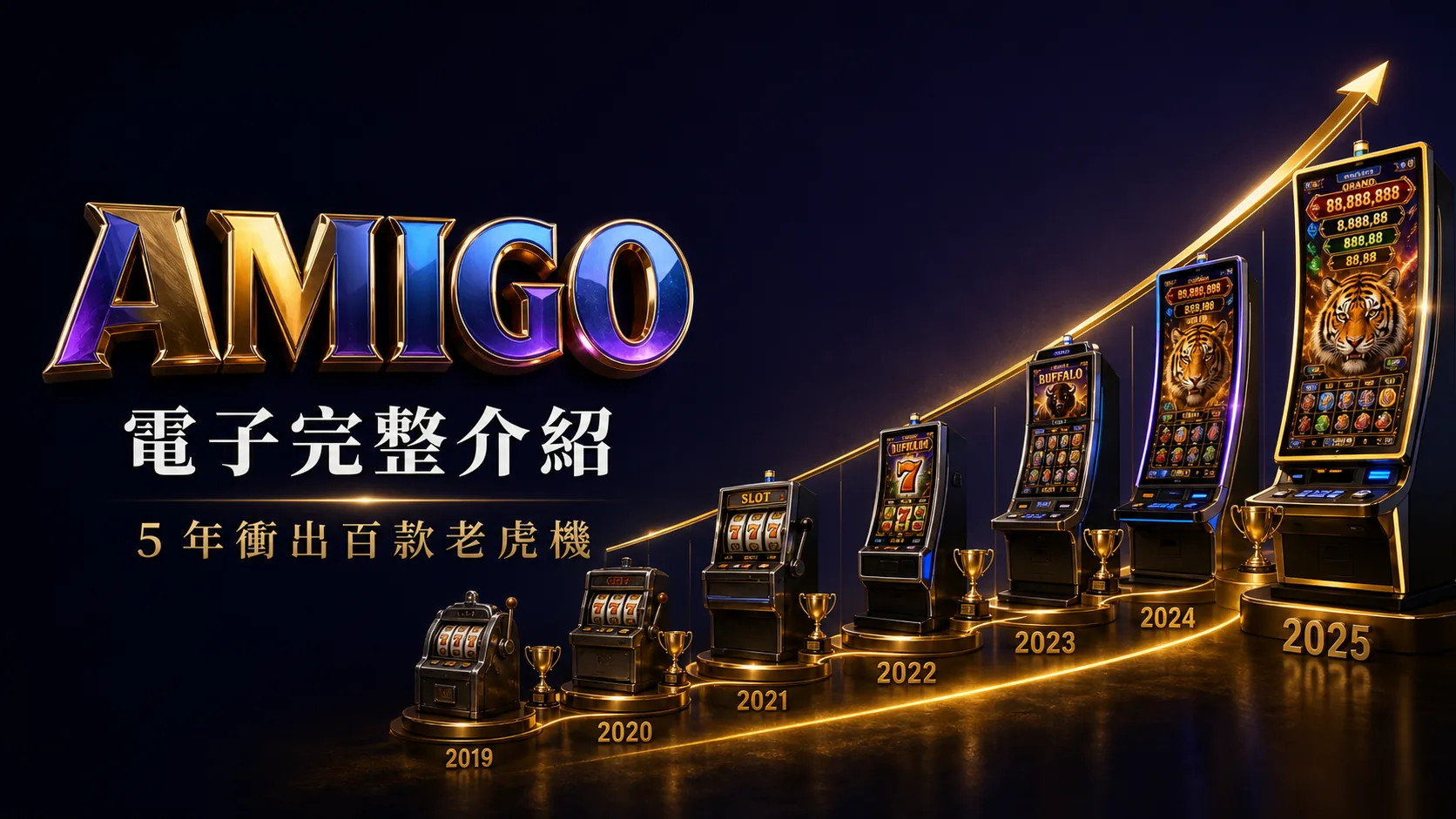 Amigo Gaming 為何能 5 年內衝出百款老虎機